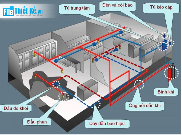 thẩm duyệt PCCC, quy định phòng cháy chữa cháy, thủ tục PCCC, hồ sơ thẩm duyệt PCCC